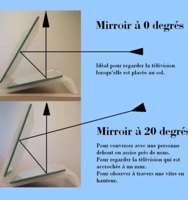 Ensemble de miroirs à inversion (2 angles)